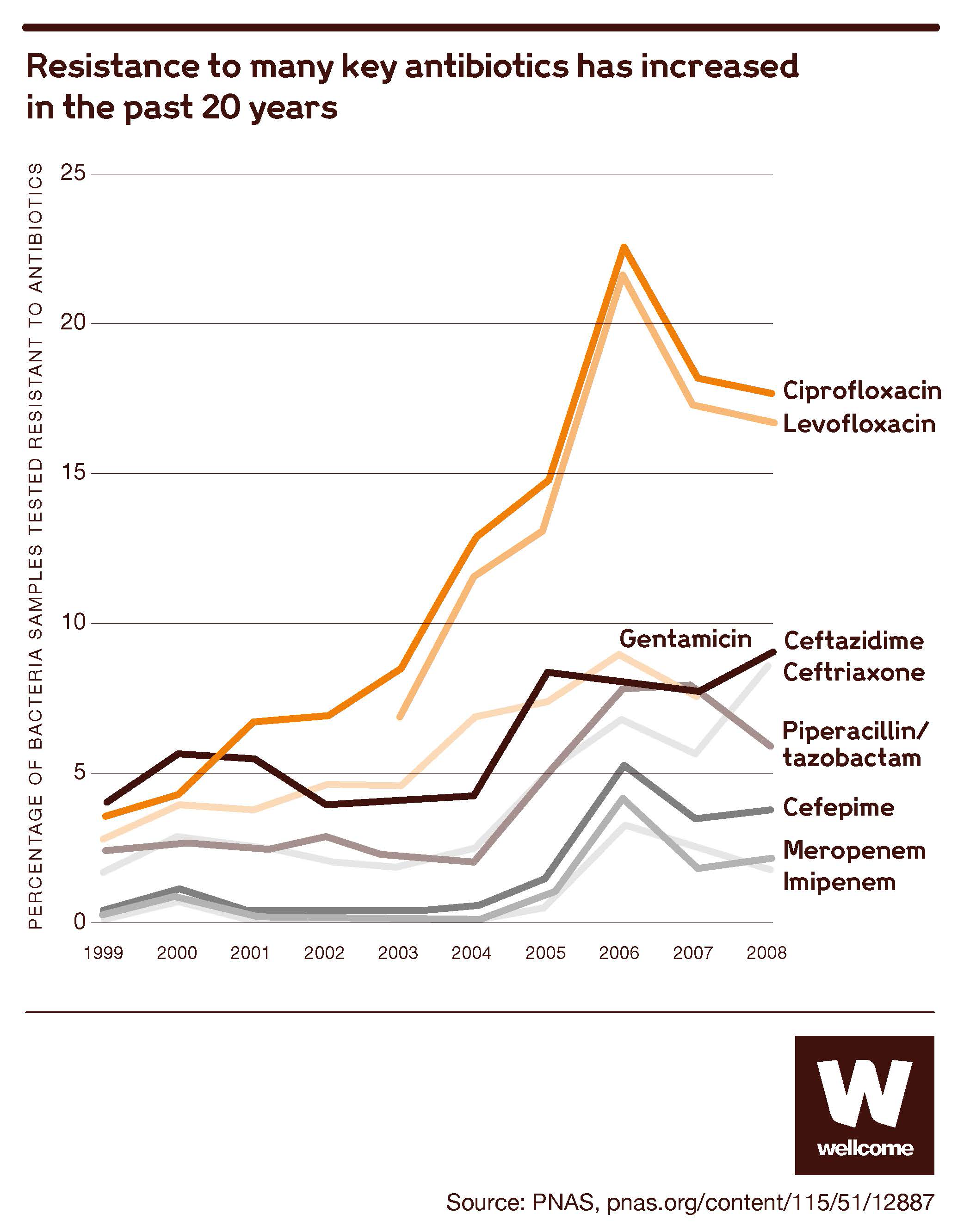 it-s-time-to-fix-the-antibiotic-market