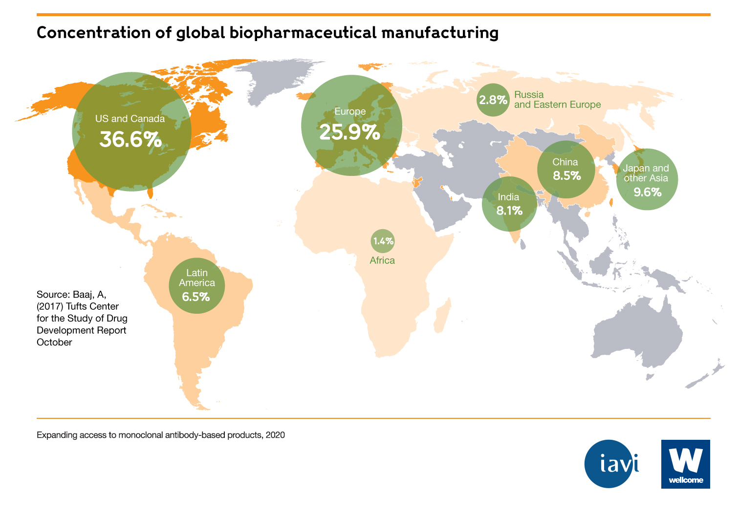 Map of the world showing the percentage of global pharmaceutical manufacturing that happens in different countries