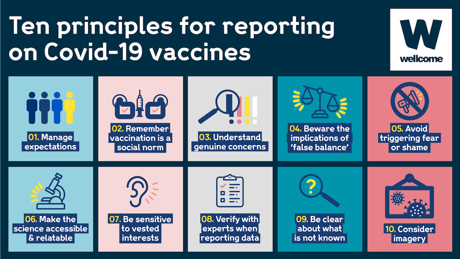 Infographic showing the ten principles for reporting on Covid-19 vaccines