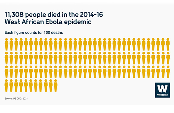 Yellow figures fill the image, indicating human cost of infectious disease