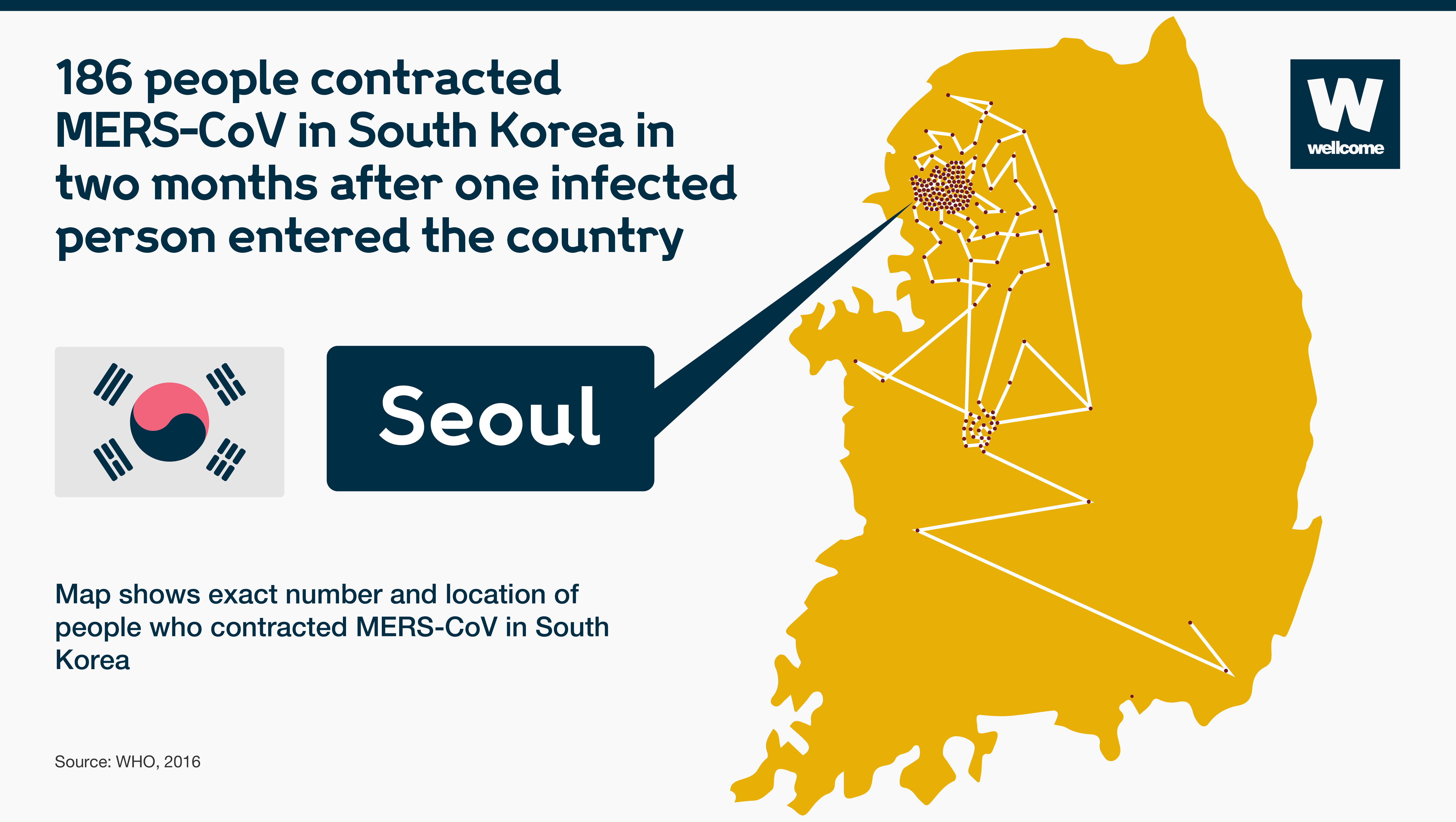 Chart to show how MERS-CoV spread through South Korea in two months.