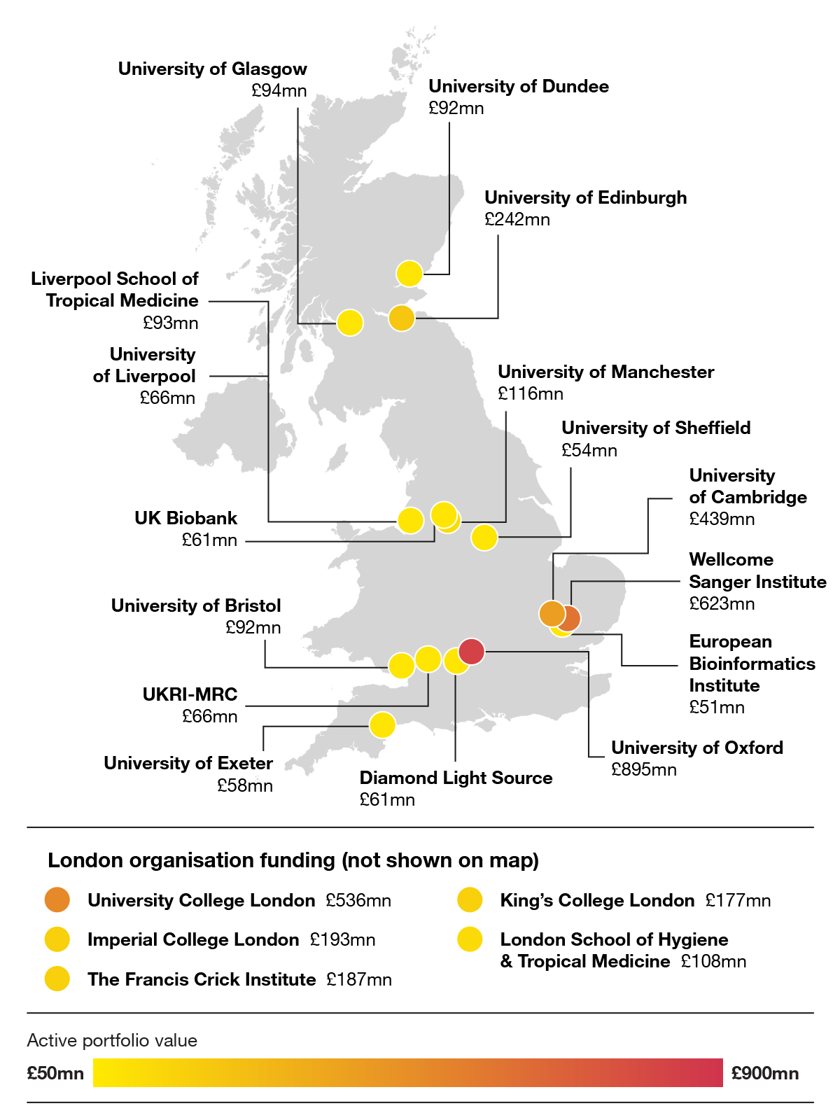 UK map showing the organisations administering the largest sums of active funding to researchers in the UK at the end of the financial year 2022/23