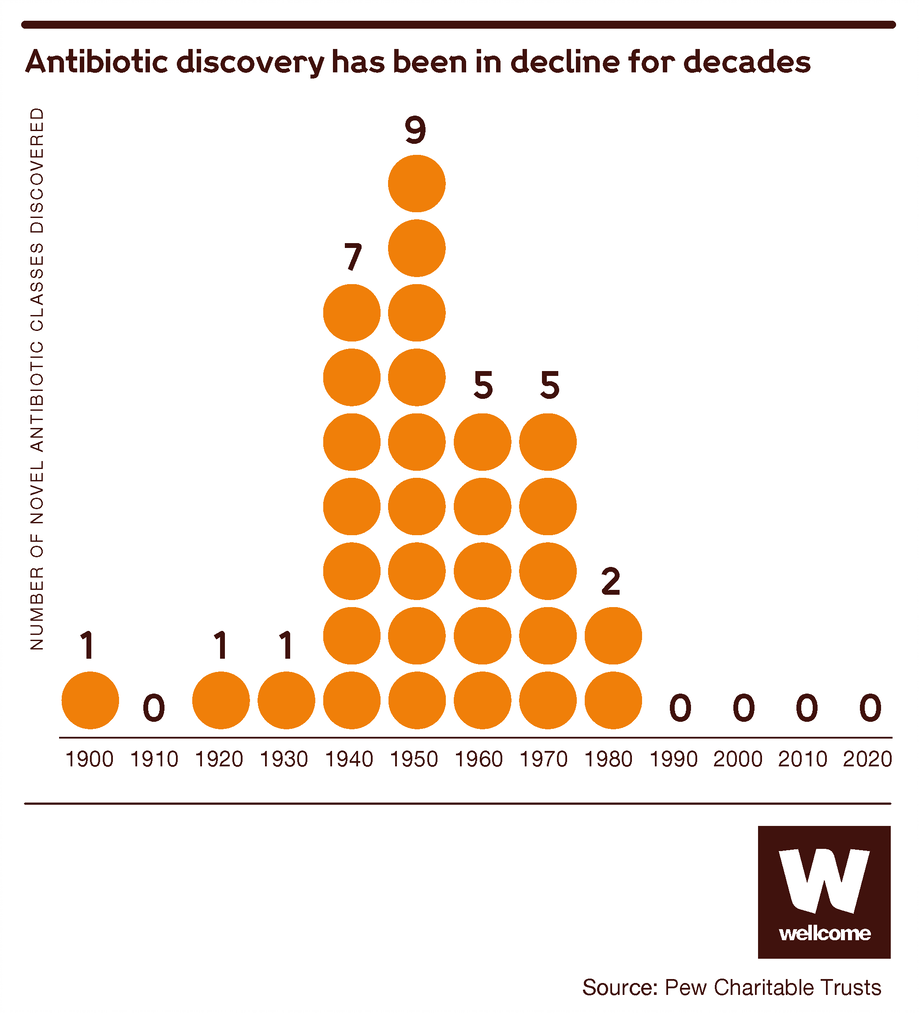 It S Time To Fix The Antibiotic Market