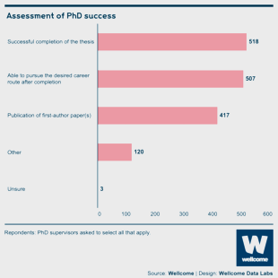 phd in surveys