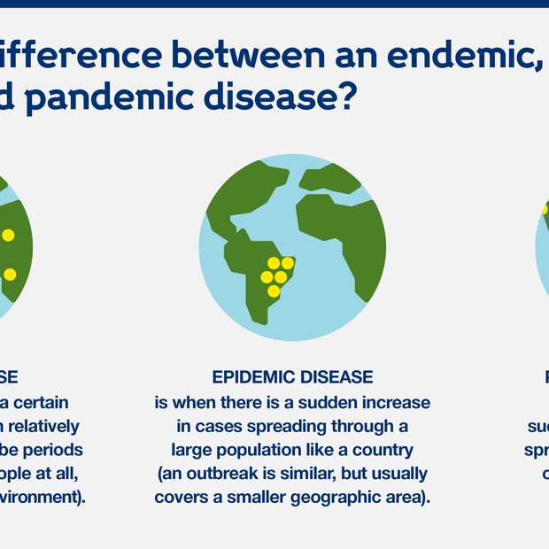 Epidemic pandemic endemic What Is