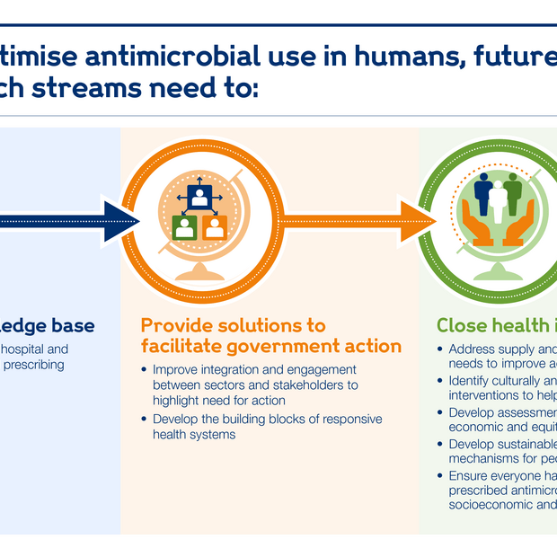 How We Can Make Better Use Of Antibiotics – A Research Roadmap | News ...