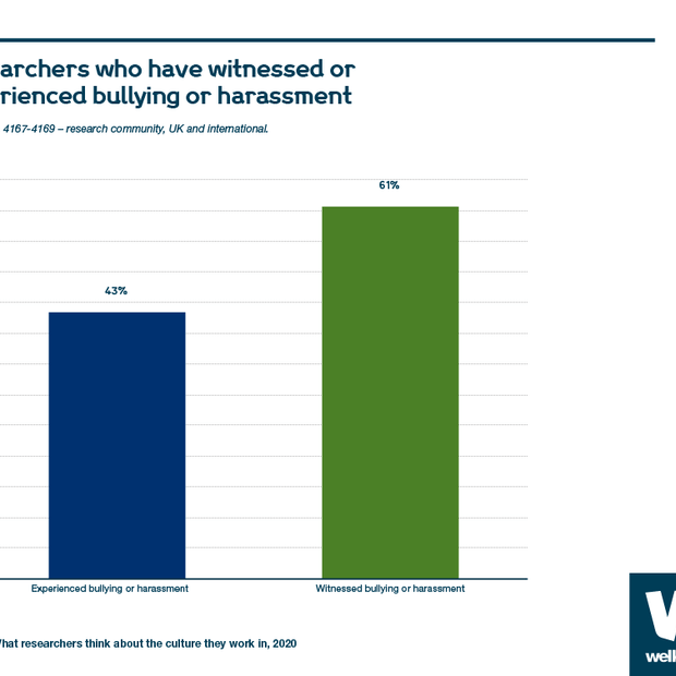 what researchers think about the culture they work in