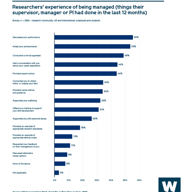 what researchers think about the culture they work in