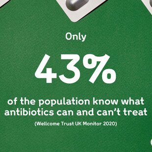Illustration of pills and text saying that only 43% of the population knows what antibiotics can and can't treat. can 