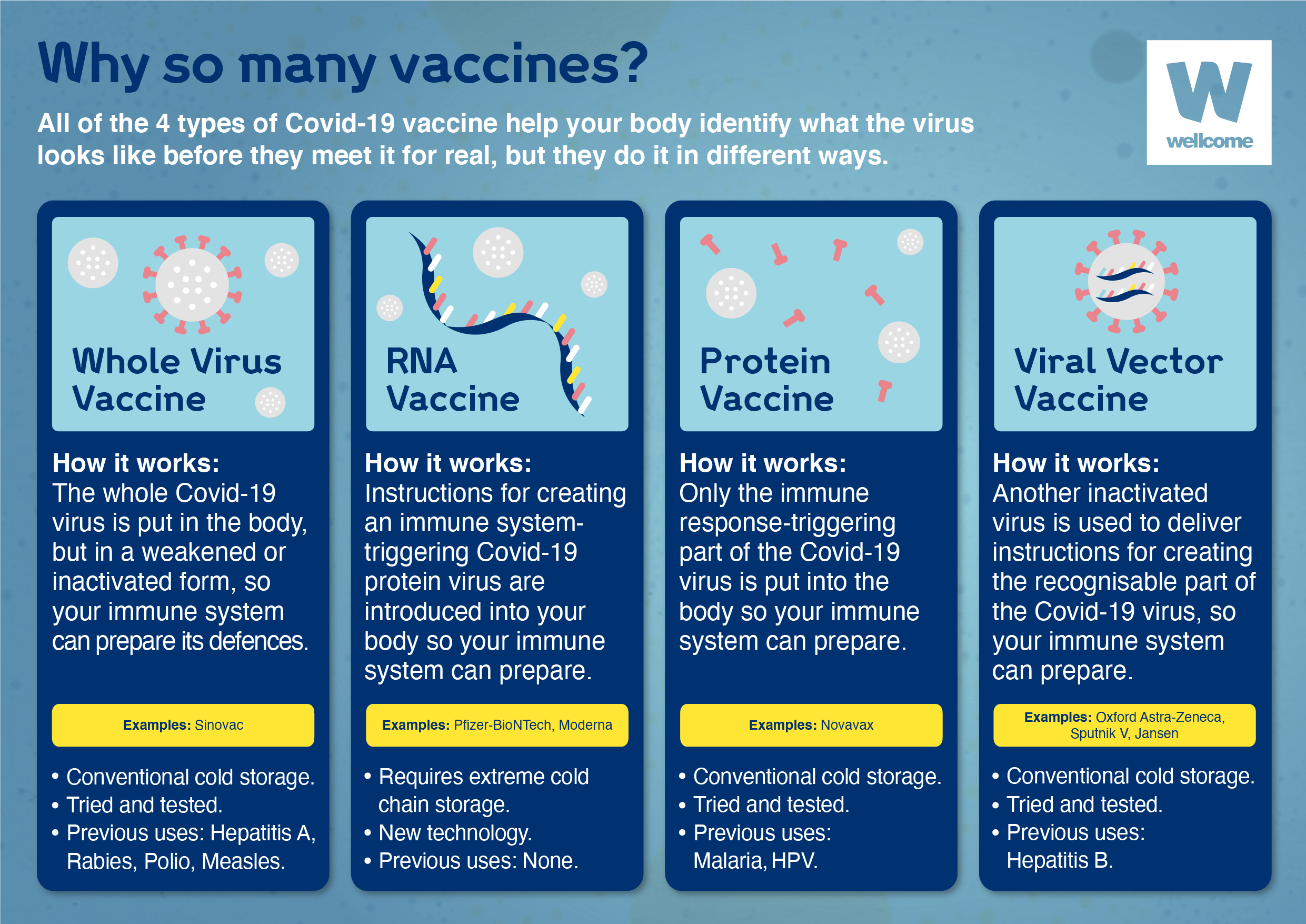 Four reasons why we need multiple vaccines for Covid19 News
