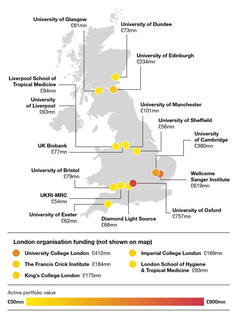 UK map showing the organisations administering the largest sums of active funding to researchers in the UK at the end of the financial year 2023/24