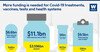 Graphic showing how much money has been pledged of the total investment needed for Covid-19 treatments, vaccines, tests and health systmes.