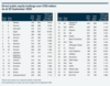 Wellcome's direct public equity holdings as at 30 September 2020.