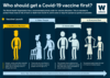 Infographic to show the WHO recommended priority order for vaccine allocation. In list of priority it shows a healthcare worker, then older people, then the vulnerable and then everyone else.