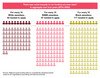 Racial inequity in our funding success rates between 2016 and 2020. For every 10 White awardees, 62 needed to apply while for every 10 Black awardees, 117 needed to apply.