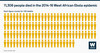 Figures representing the 11,308 people who died during the 2014-16 West African Ebola epidemic