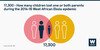 Infographic to show that 17,300 children lost one or both parents in the 2014-16 West African Ebola epidemic.