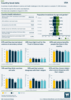 Wellcome Global Monitor 2018 data by country