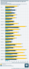 Chart 2.12: People seeking science information by region and internet access