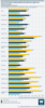 Chart 2.13: People seeking health information by region and internet access