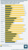 Chart 4.13 People with religious faith who say science has disagreed with their religious teaching by region