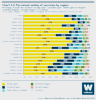 Chart 5.2 Perceived safety of vaccines by region