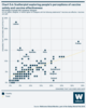 Chart 5.4 Scatterplot exploring people's perceptions of vaccine safety and vaccine effectiveness