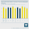 Chart 5.5 Perceived safety of vaccines in France by demographic breakdown