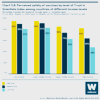 Chart 5.8 Perceived safety of vaccines by level of Trust in Scientists Index among countries of different income levels