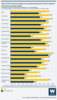 Chart 5.9 Perceived safety of vaccines by level of trust in doctors and nurses and by region