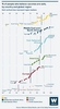 Infographic showing % of people who believe vaccines are safe, by country and global region