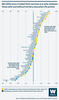 Infographic showing Net difference in belief that vaccines are safe, between those with and without tertiary education (% points)