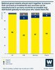 Chart showing views of the public in the UK, the USA, Germany and France on whether national governments should work together to ensure that coronavirus treatments and vaccines can be manufactured and distributed