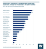 Chart showing researchers’ experience of being managed (things their supervisor, manager or PI had done in the last 12 months)