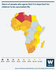 Graphic showing Share of people who agree that it is important for children to be vaccinated in Africa (%)