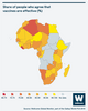 Map showing share of people in different African countries who agree that vaccines are effective