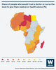 Graphic showing Share of people who would trust a doctor or nurse the most to give them medical or health advice (%)