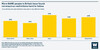 Graph showing % by ethnicity who said coronavirus restrictions were very or quite difficult to follow.